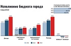 Итоги 2023 года: Горсовет высоко оценил результаты работы Анатолия Локтя во главе Новосибирска